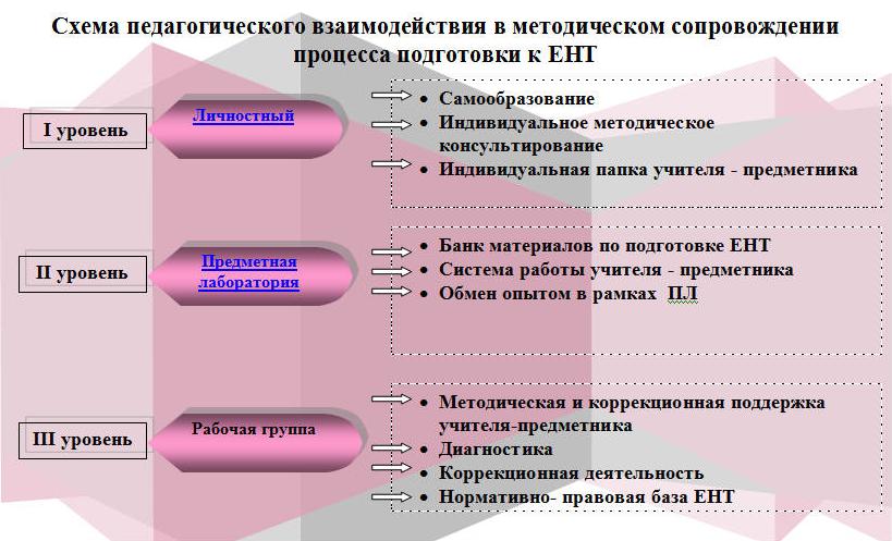 Биология ент